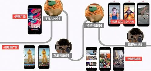 什么都卖,tiktok的广告生意还能做多大