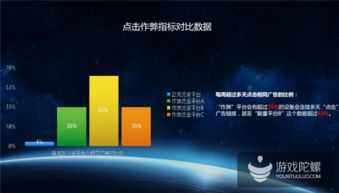 热云发布 中国移动效果广告投放大数据 刷量 点击率高达75