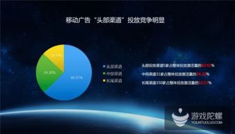 热云发布 中国移动效果广告投放大数据 刷量 点击率高达75