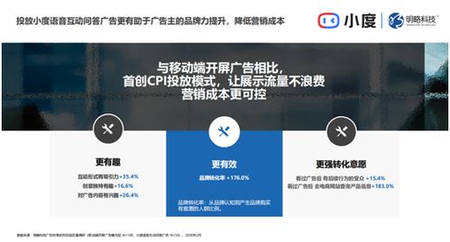 明略科技发布 小度广告价值研究 报告,智能音箱成为营销新阵地