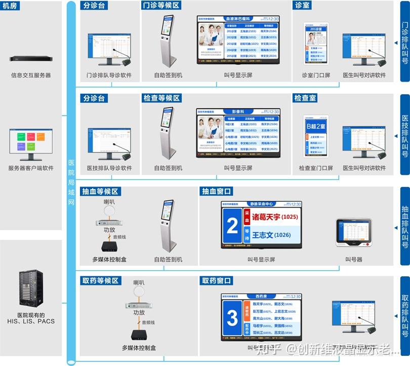 医院多媒体信息发布系统,智能液晶广告机厂家解决方案