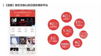网易云广告投放优势大盘点