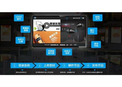 中银科技BOCT液晶广告机多媒体信息发布系统