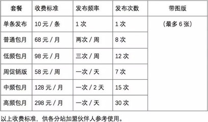 教你如何通过转发朋友圈广告实现月收入1.8万