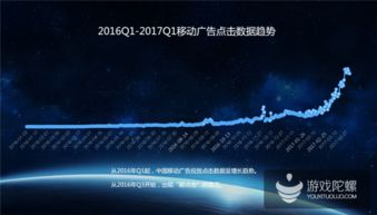 热云数据揭示中国移动效果广告投放现状 刷量乱象突出，点击率高达75%引关注